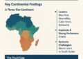 RPI index exposes Africa’s trust gap: Governance under scrutiny